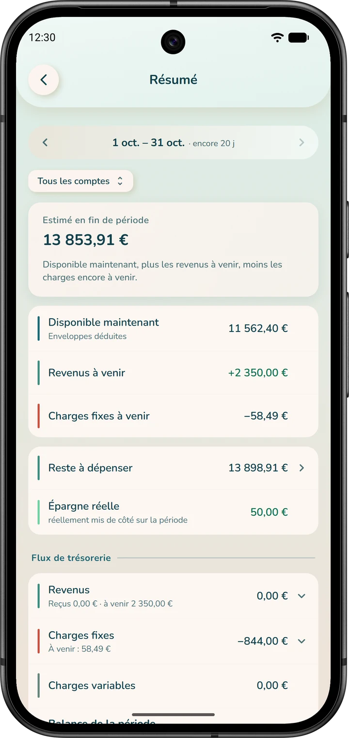 Le « Résumé » : l'estimation en fin de période, calculée à partir de l'argent disponible.