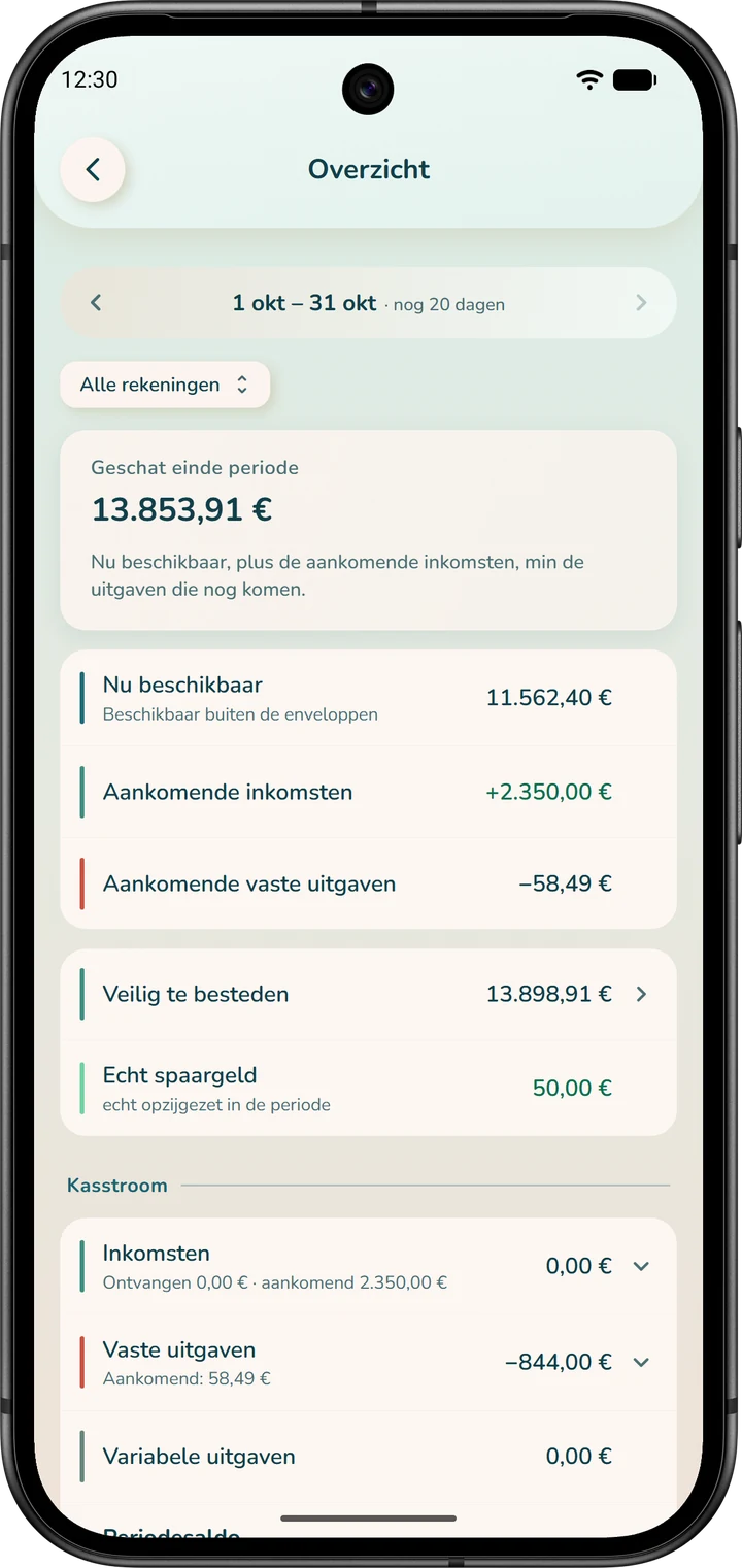 Het ‘Overzicht’: de schatting voor het einde van de periode, berekend vanuit het beschikbare geld.